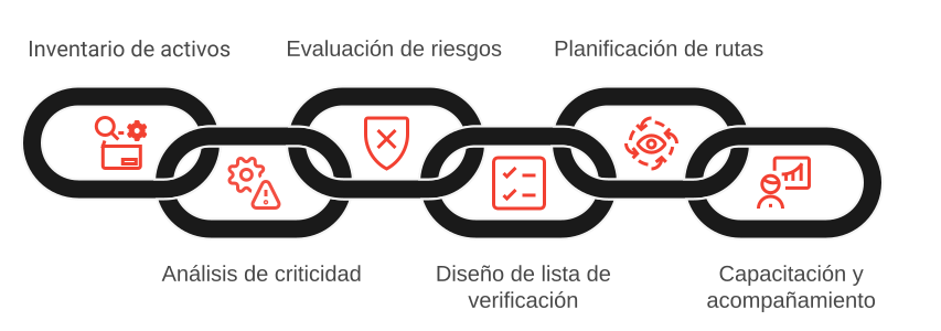 Process Diagram